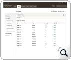 Event Severity Report, Event Log Monitor Reports