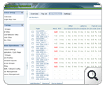 All VoIP Monitors Report