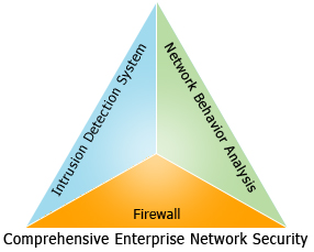 全面的企业网络安全