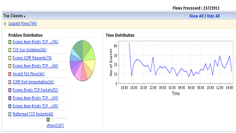 network security snapshot