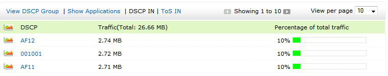 NetFlow Analyzer优化网络性能