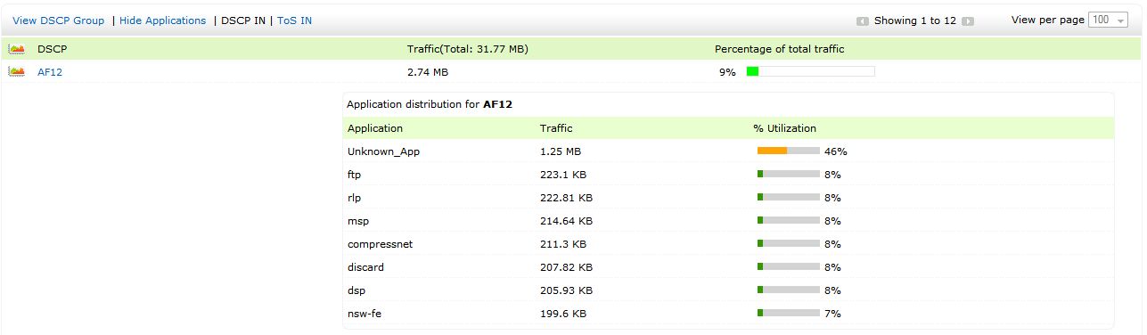 NetFlow Analyzer优化网络性能