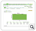 Top Application Bandwidth Report