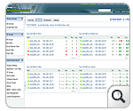 Top-10 VoIP Reports