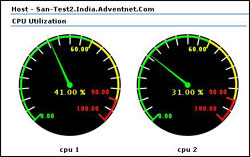 CPU Utilization