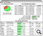 RAID Availability