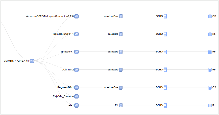 LUN to VM maps of IBM FastT arrays