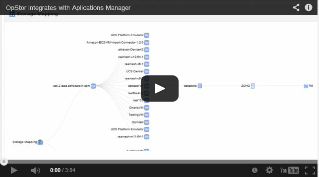 ManageEngine  Opstor Integrated with Applications Manager