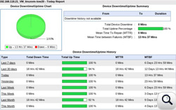 VMware ESX Server Availability