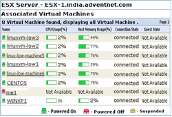 VMware ESX Monitoring