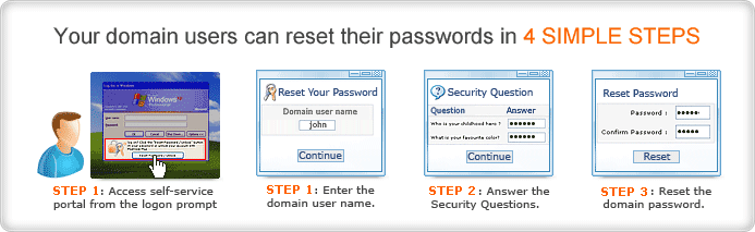 Simplified password reset process from ADSelfService Plus