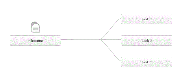 dependency_1