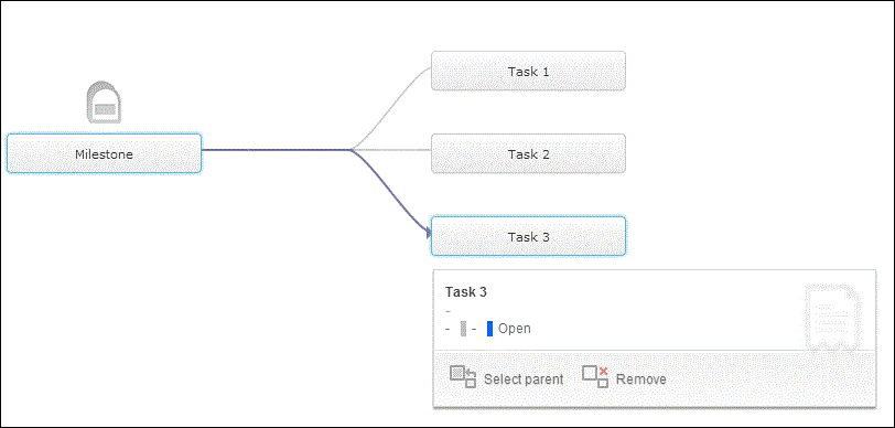 dependency_2