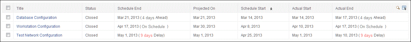 milestone-schedule