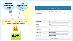 API Web-based Help Desk Software - API Integration