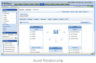 IT Help Desk Software-Asset Relationship