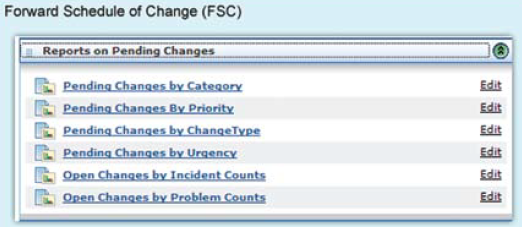 Forward Schedule of Change