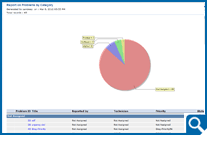 HelpDesk Reports - Requests by Department Help Desk Reports - Requests by Department