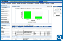 SLA Violation Help Desk Report SLA Violation Help Desk Report