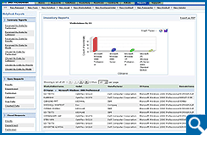 Inventory Management Reports