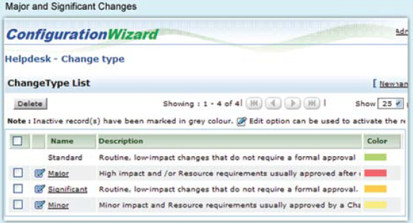 Major and Significant Change