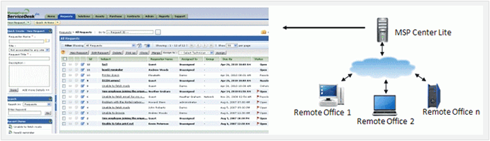 MSP Center Lite Integration