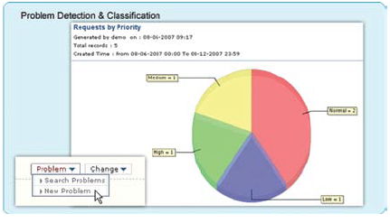 Problem Detection and Classification