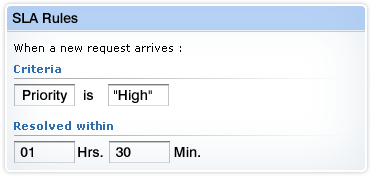 Help desk SLAs & escalations