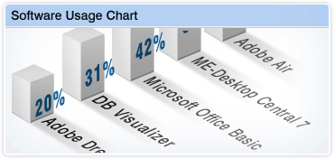 Software usage tracking with help desk software