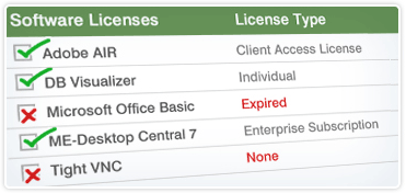 Help desk software license audit