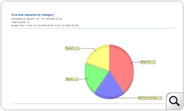 Help Desk Software - Multi-site support