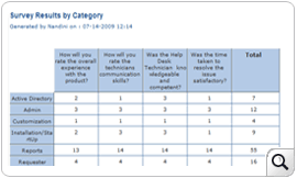 Help Desk Software - Multi-site support