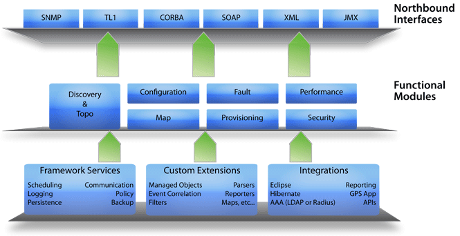 WebNMS Framework Architecture