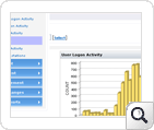 User Logon Activity Report