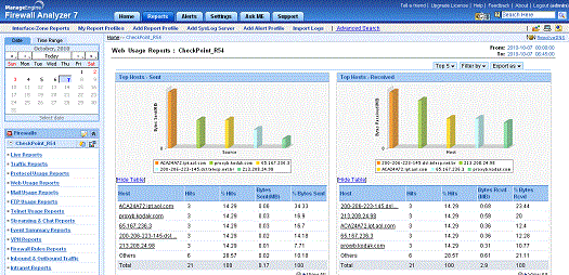 Firewall, VPN, and Proxy Server Log Analysis Firewall, VPN, and Proxy Server Log Analysis