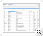 Self service password Reset Password Audit Report